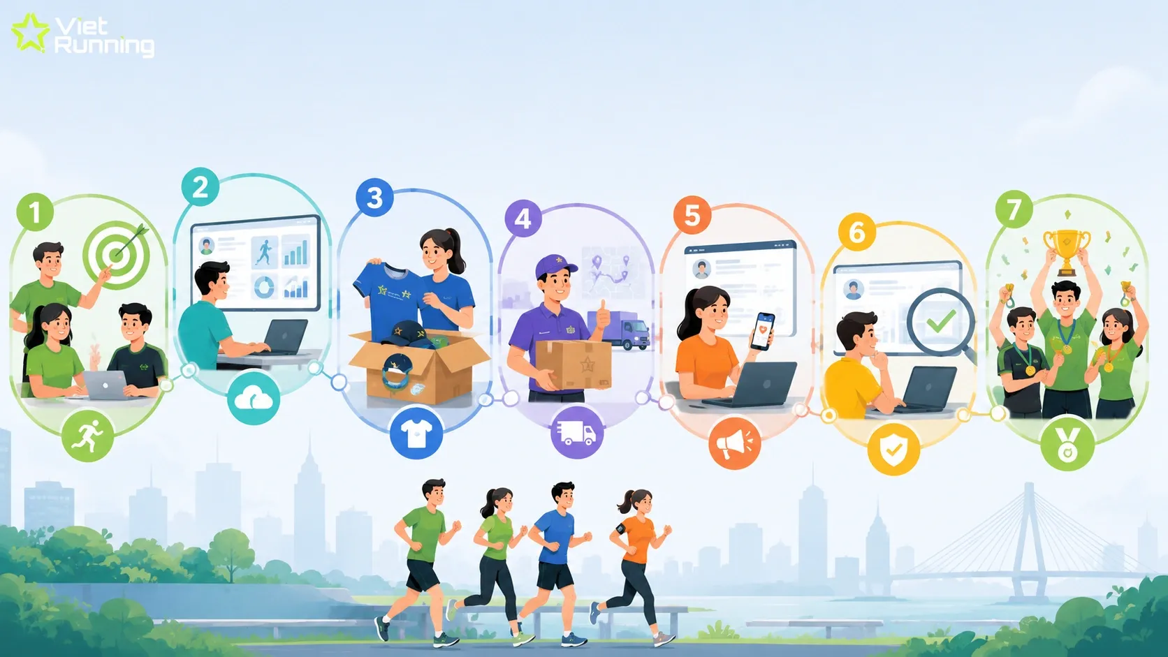 Quy tr&igrave;nh 7 bước tổ chức giải chạy ảo