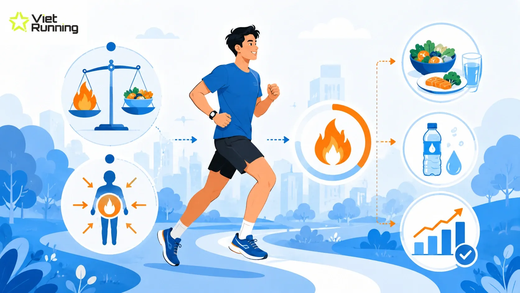 Cơ chế th&acirc;m hụt calo khi chạy bộ