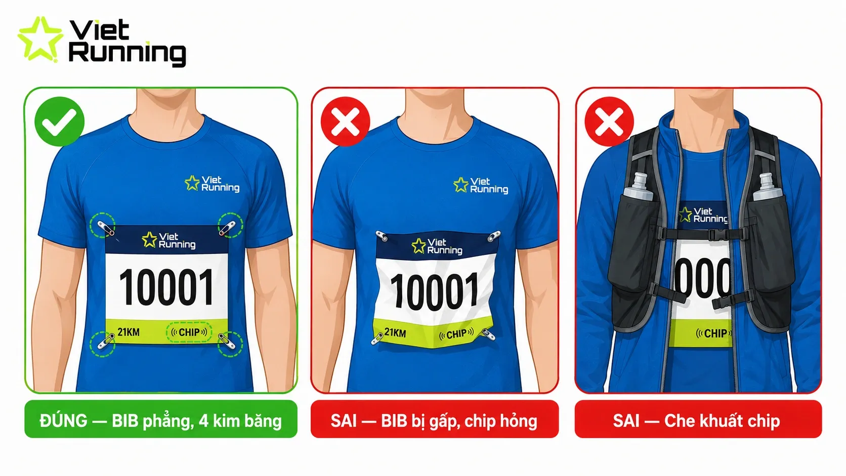 Hướng dẫn minh họa cách đeo BIB đúng cách để chip timing hoạt động chính xác